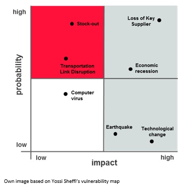 graph_risk management