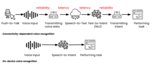 graphic-showing-process-of-voice-recognition